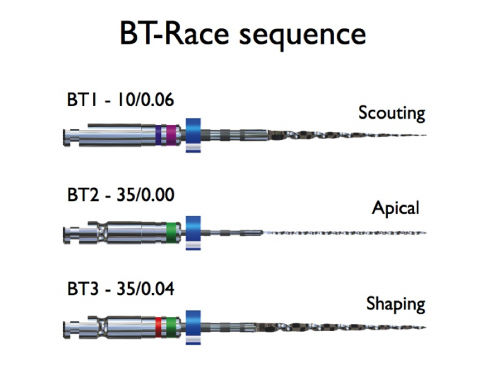Файли BT-Race, FKG упаковка 6шт