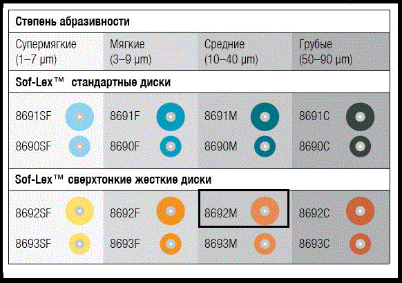 Полировочные диски Sof-Lex 50 шт./уп. 8692M (2382M)
