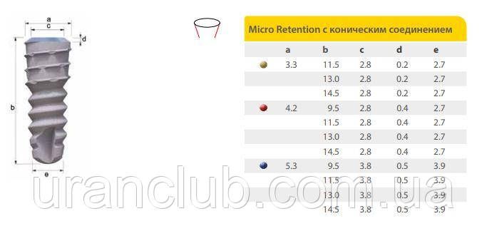 Импланты системы IMPLA Micro Retention с коническим соединением диаметр 3, 3 мл длина 14, 5 мм