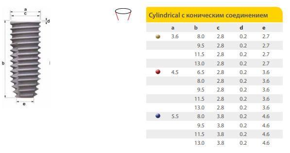 Импланты системы IMPLA Cylindrical с коническим соединением диаметр 5, 5 мм длина 13 мм