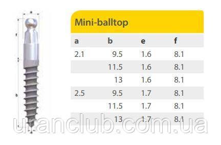Импланты системы IMPLA Mini-balltop шаровидный диаметр 2, 5 мм длина 13 мм