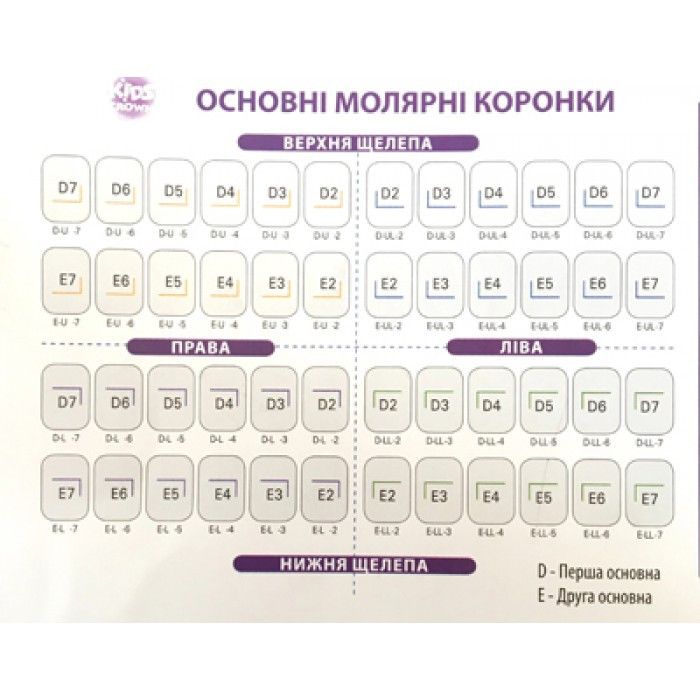 Детские коронки Kids Crown (Кидс кроун) 