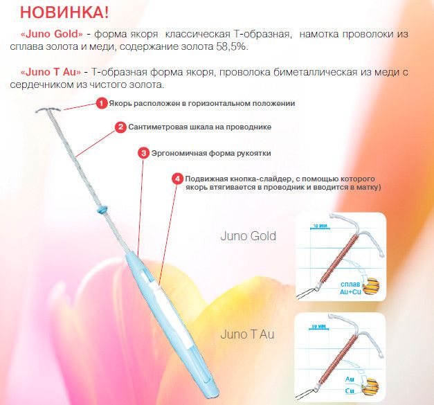 Контрацептив внутриматочный “JUNO GOLD” (С ЗОЛОТОМ 585)Беларусь