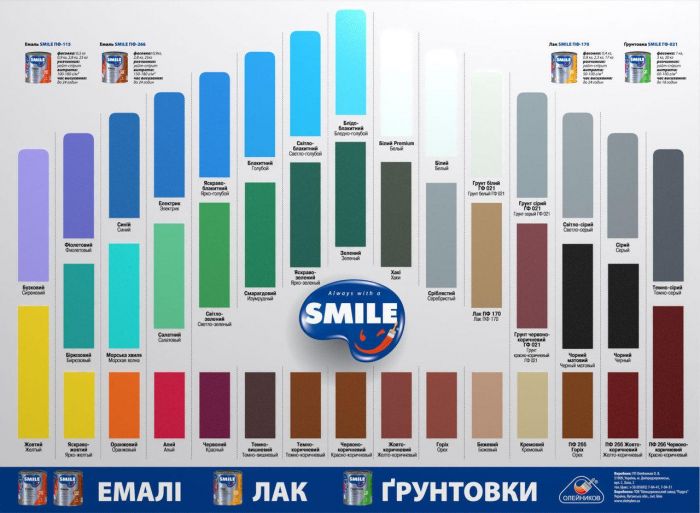Эмаль ПФ-115 SMILE
