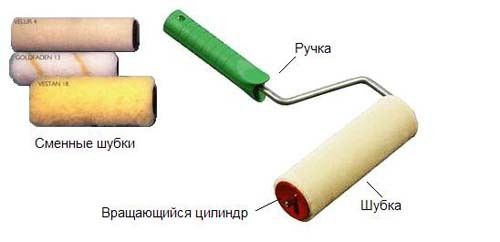Валик Элитаколор d- 6*30*100мм (ht-tools)